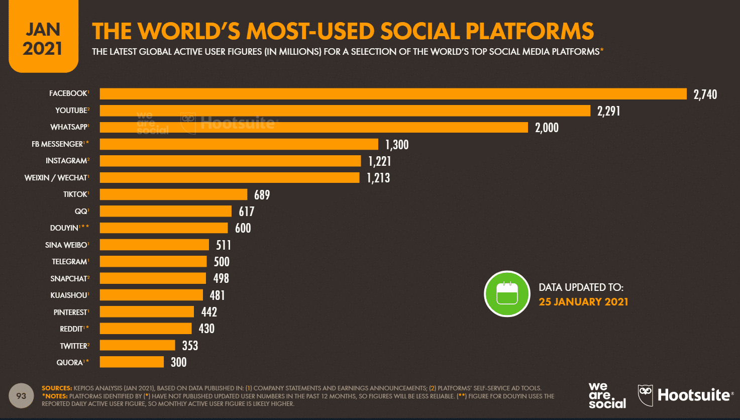 popular social media platforms
