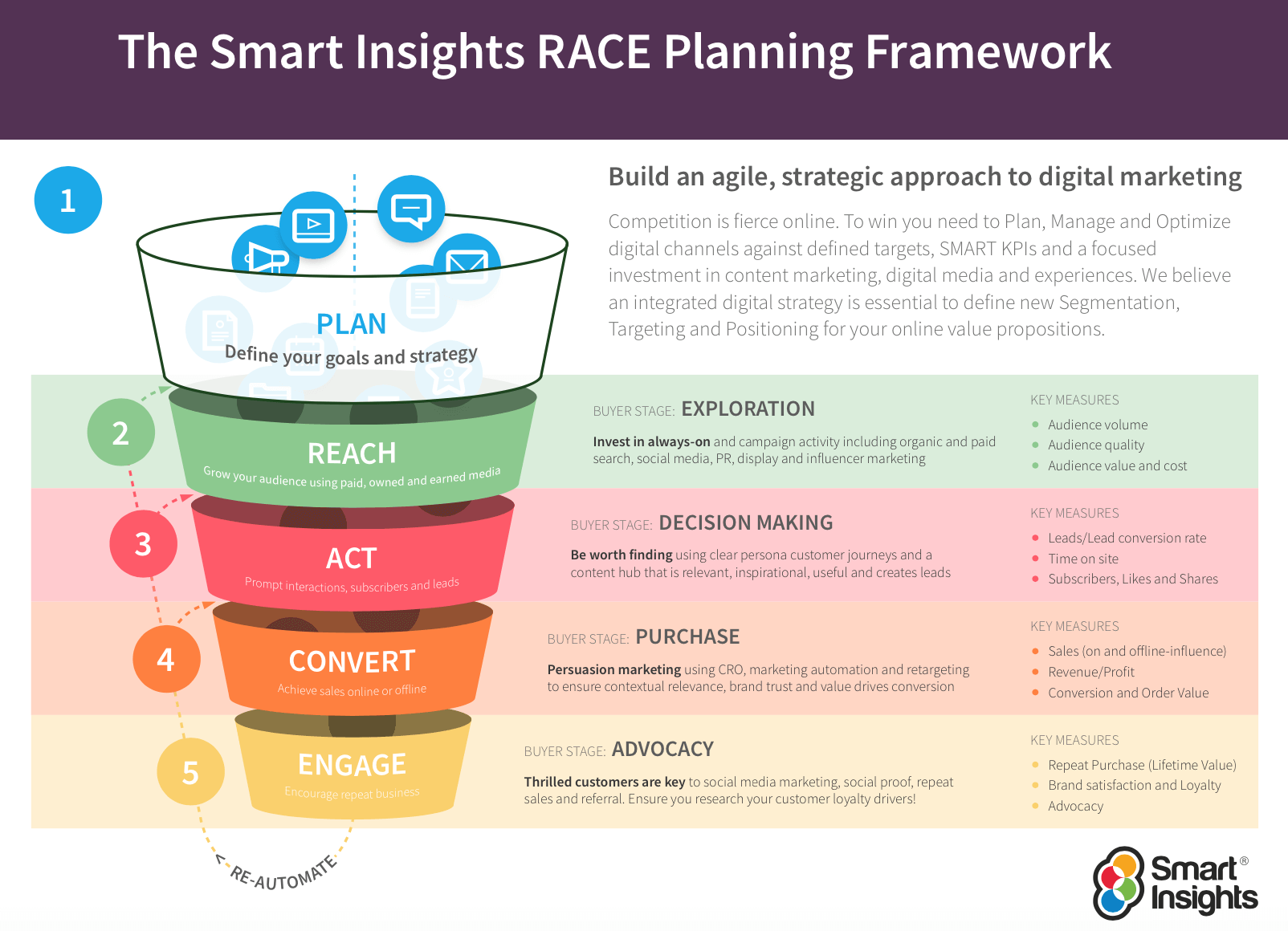 RACE Framework 